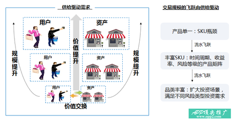 产品矩阵运营设计,产品矩阵的作用