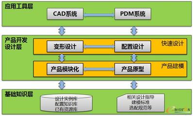 软件系统应用模式设计方案,软件设计模式6大原则