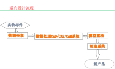 深化设计是指什么,深化设计的定义