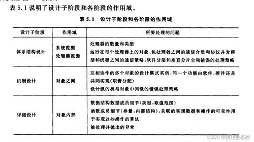 嵌入式系统设计方案[嵌入式系统设计师证书]