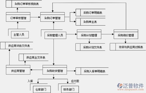 重庆市注塑erp设计方案[重庆市注塑erp设计方案公司]