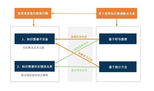 小麦品种知识图谱设计方案[小麦品种知识图谱设计方案模板]