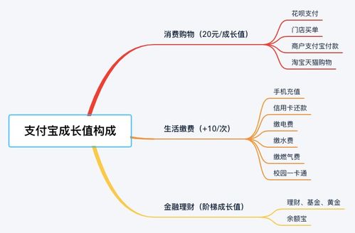 渠道设计方案[渠道设计方案分析]