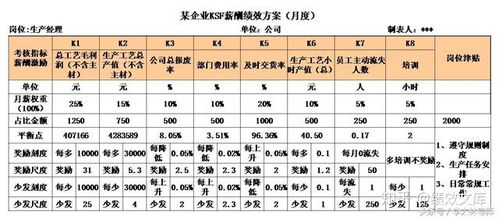 ksf薪酬设计方案[薪酬设计方案模板]