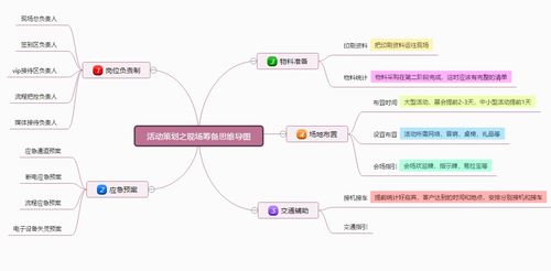 设计思维项目设计方案模板[设计思维项目设计方案模板怎么写]