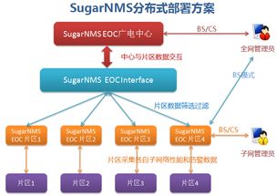 eponeoc设计方案[epc设计方案的主要内容doc]