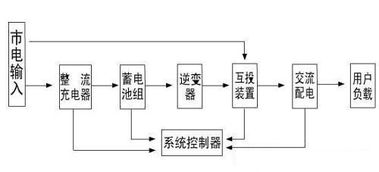 em的设计方案[emp原理及简单制作方法]