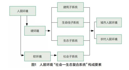 环境气候设计方案[环境气候设计方案模板]