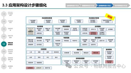 应用案例设计方案[应用案例设计方案怎么写]