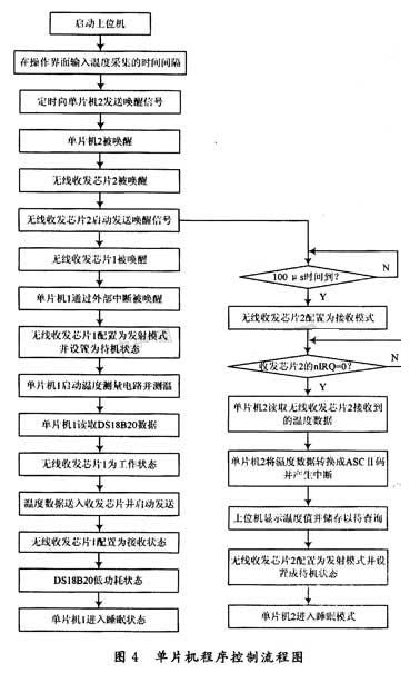 产品温度设计方案[产品温度设计方案范文]