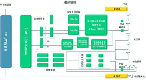 前端设计方案模版[前端详细设计]