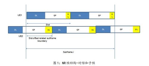 专业序列设计方案[专业序列与技术序列区别]