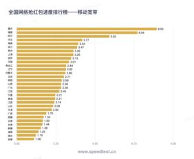 移动4g网速最快接入点(移动4g网速最快接入点是多少) 20240416更新