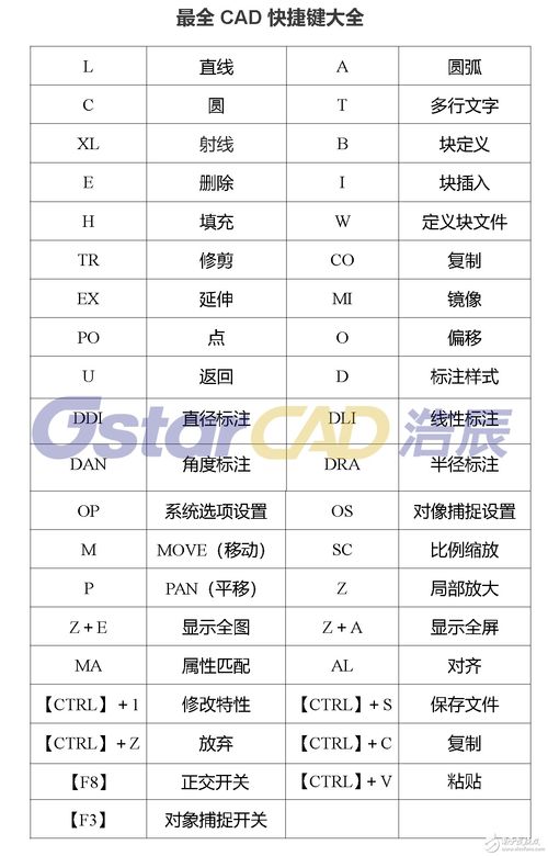 cad2014快捷键命令大全表格(2014版cad快捷键大全) 20240419更新