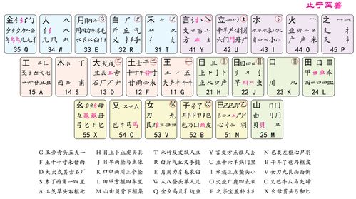 五笔画输入法口诀(五笔笔画输入) 20240423更新