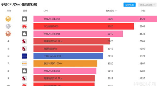 苹果处理器性能排行(苹果处理器性能排行榜天梯图2023) 20240427更新