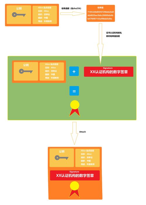 数字签名的原理(试述数字签名的原理) 20240501更新