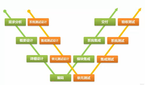 软件测试过程五个步骤(软件测试过程的4个步骤) 20240505更新