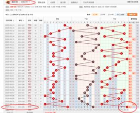 关于360彩票走势图表的信息 20240506更新