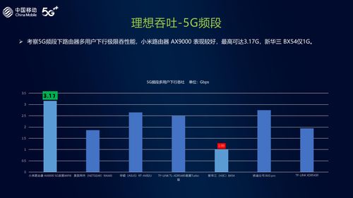 移动测试网速wifi在线测试(移动网速测速器在线测网速) 20240507更新