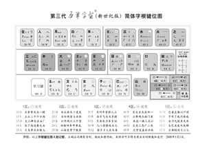 字根表(字根表中所有字根都能输入) 20240511更新