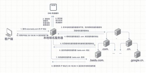 站点查询域名解析ip(站点查询域名解析) 20240511更新