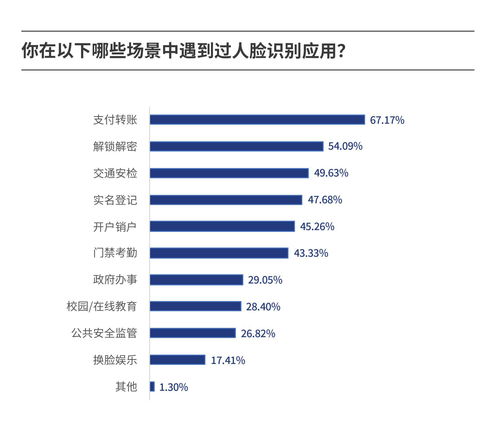 人脸识别技术(人脸识别技术的优缺点) 20240514更新