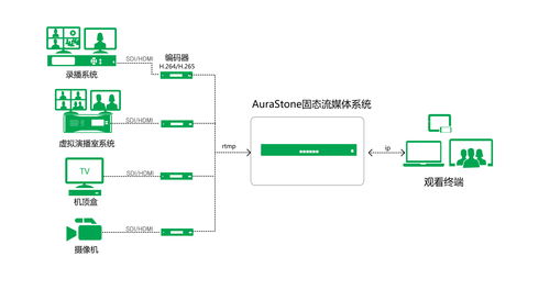 搭建局域网(搭建局域网络通常以什么交换为核心) 20240521更新