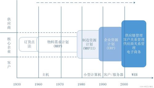 erp系统是什么软件(erp系统叫什么) 20240530更新