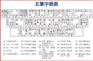 五笔输入法免费下载86版(五笔输入法软件下载) 20240615更新