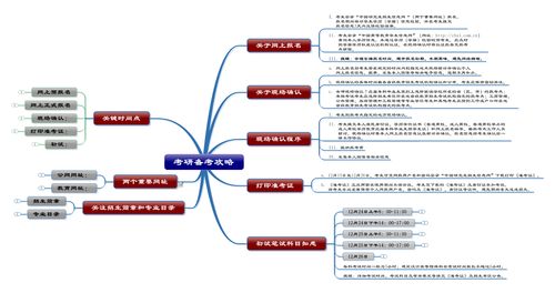 思维导图模板免费下载(思维导图怎么制作) 20240621更新