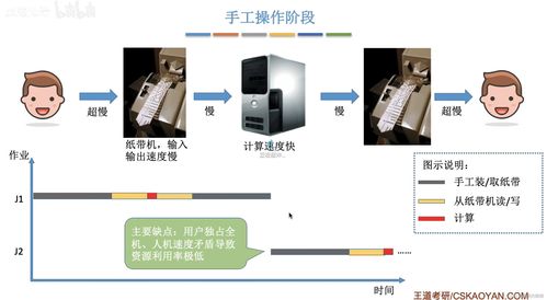 操作系统是计算机系统中的什么(计算机操作系统功能) 20240701更新