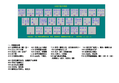 五笔86版和98版区别(86版五笔和98版五笔区别) 20240731更新