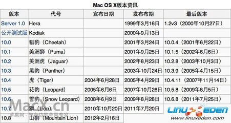 linux英语发音(linux怎么读英语) 20240802更新