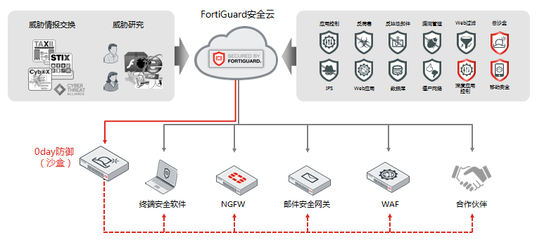 网络防御中心(网络安全防护中心) 20240803更新