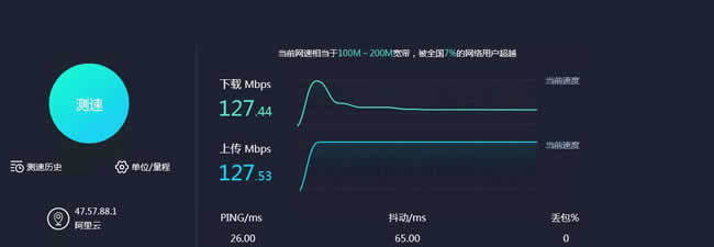 如何测试网速带宽(测试网速带宽的网站) 20240807更新