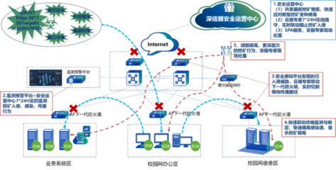 校园网认证系统(电信校园网认证系统) 20240809更新