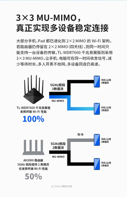 路由器的原理和作用(路由器的原理工作原理) 20240810更新