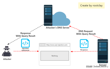 sqlserver和mysql(sqlserver和mysql语法区别) 20240813更新