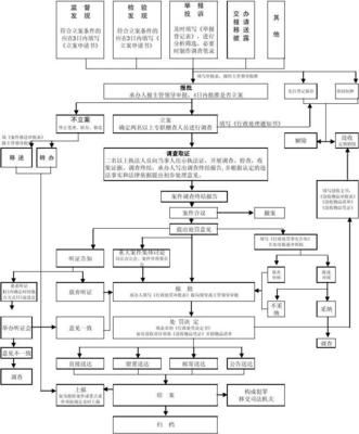 word怎么做流程图(word怎么做流程图路线图) 20240815更新