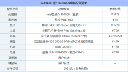 2021年主流电脑配置清单(2021年电脑配置清单表) 20240818更新