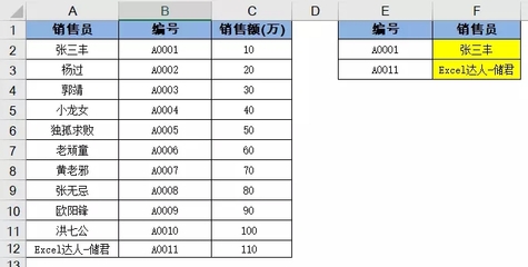 vlookup怎么用步骤(vlookupup怎么用) 20240820更新