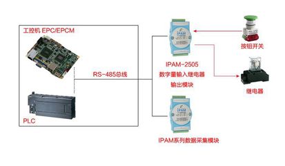 rs485通讯协议详解(rs485的协议) 20240829更新