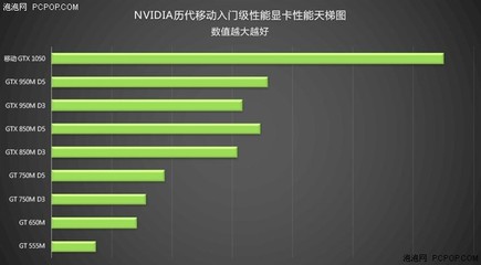 nvidia历代显卡(nvidia历代显卡型号) 20240831更新