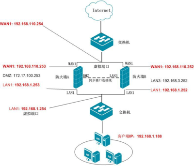 虚拟防火墙(虚拟防火墙和物理防火墙的区别) 20240903更新