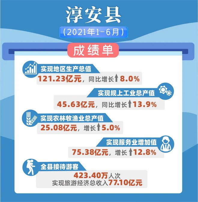 12123查个人成绩单(12123查个人成绩单查不到怎么回事) 20240903更新