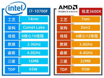 英特尔处理器和amd处理器哪个好(英特尔和amd处理器怎么选?一起来看看他们的优缺点) 20240904更新