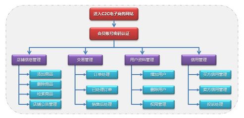 网站建设制作费用(制作网站的费用) 20240906更新