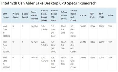 intel处理器最新型号(intel处理器价格表) 20240906更新