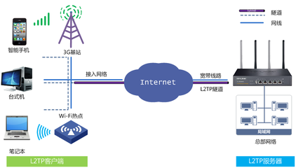 网络宽带(网络宽带越高上网速度就越快这种说法是正确的吗) 20240918更新